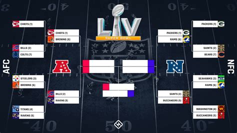 how many wild card teams make the nfl playoffs|how are nfl playoffs determined.